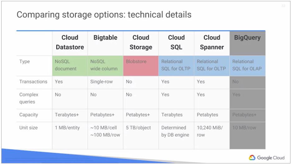 technical details