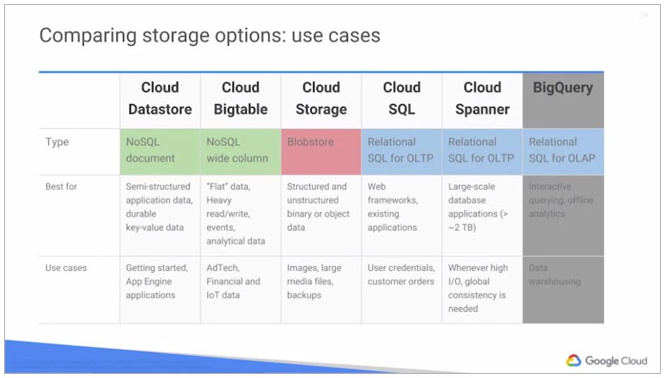 use case